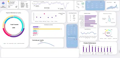 تحليل بيانات باستخدام Excel وانشاء Dashboard