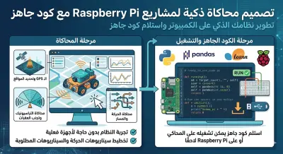 المساعده في مشاريع راسبيري باي