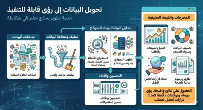 صورة العمل تطوير نماذج تعلم آلي