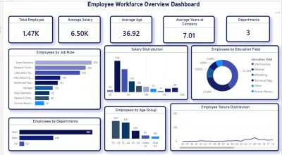 أقوم بتنظيف وتجهيز بياناتك بدقة عالية باستخدام Excel و  Power  Bi