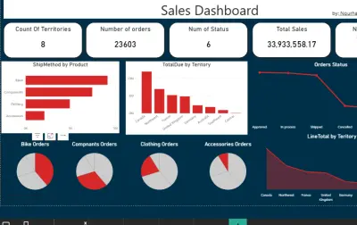 إنشاء لوحات معلومات تفاعلية وتحليل البيانات باستخدام Power BI