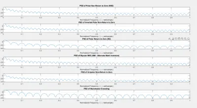 صورة العمل كتابة أكواد MATLAB مع شرح مبسط ورسم الإشارات والـ Graphs