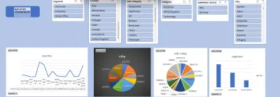 تحليل بيانات احترافي باستخدام Excel مع تقارير ورسوم بيانية واضحة