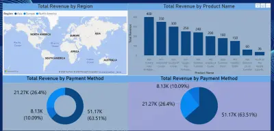 تحليل البيانات وإنشاء لوحات معلومات احترافية باستخدام Power BI