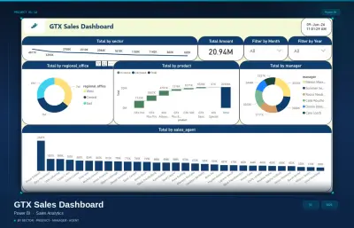 سأصمم Dashboard احترافي لمتابعة مؤشرات الأداء KPI باستخدام Power BI