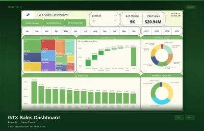 تصميم وتطوير لوحة معلومات احترافية باستخدام Power BI