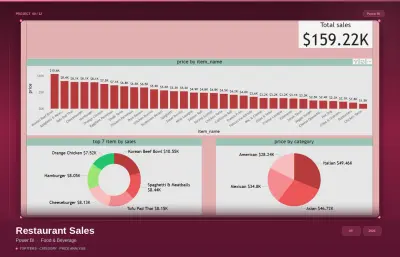 تحليل البيانات وإنشاء لوحات معلومات احترافية باستخدام Power BI
