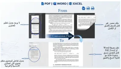 تحويل ملفات مصورة أو مكتوبة بخط اليد إلى Word - PDF - Excel