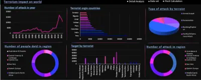 تصميم لوحة تحكم تفاعلية (Dashboard) احترافية باستخدام Excel أو Power BI