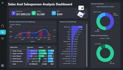 تصميم داشبورد احترافي باستخدام Power BI وتحليل البيانات