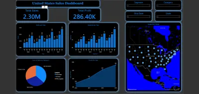 تصميم وتحليل البيانات وإنشاء Dashboard احترافي باستخدام Power BI