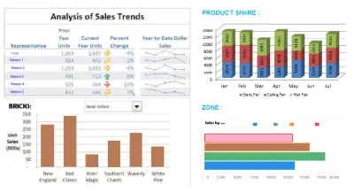 تحليل بيانات وانشاء dashboard
