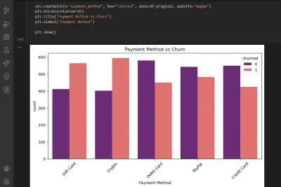تحليل البيانات وبناء نموذج تعلم آلي احترافي باستخدام Python