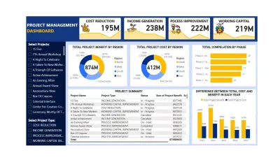 تصميم Dashboard باستخدام Power BI & Excel لتحليل بياناتك