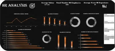 تصميم داشبورد إكسيل احترافية (Excel Dashboard) لتحليل بيانات الموارد البشرية