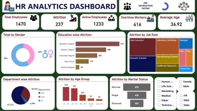 تصميم لوحات بيانات (Power BI Dashboards) تفاعلية لتحليل البيانات