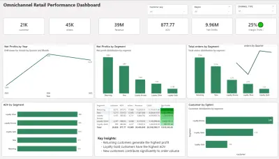 صورة العمل تحليل بيانات باستخدام power bi