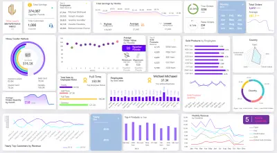 Advanced Sales Performance & Revenue Analytics Dashboard | Power BI