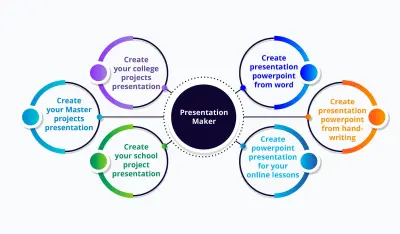 سأقوم بإنشاء عرض تقديمي احترافي (PowerPoint Presentation) جذاب ومنظم