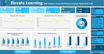 تحليل وتنظيف البيانات وعرضها من خلال Dashboard تفاعيلة باستخدام Excel