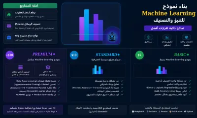 بناء نموذج Machine Learning للتنبؤ أو التصنيف (أسعار – نجاح – Spam) باستخدام Python