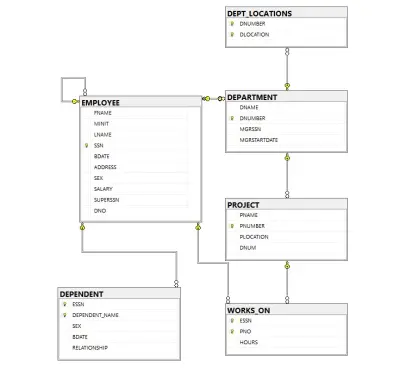 تحليل بيانات