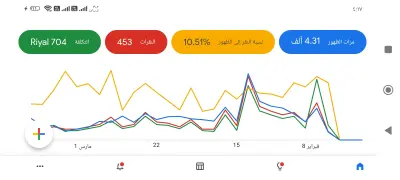 انشاء حملة بحث اعلانية على جوجل ادز اعلانات جوجل