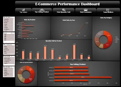 تصميم داشبورد Dashboard احترافي على برنامج Power BI