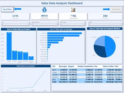 حول بياناتك الى داشبورد بواسطة الاكسل و Power Bi