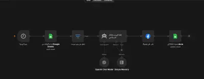 إنشاء نظام أتمتة ذكي باستخدام n8n لتوفير الوقت وزيادة الإنتاجية