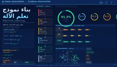 بناء نموذج Machine Learning للتنبؤ أو التصنيف باستخدام Python