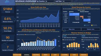 تحويل بياناتك إلى Dashboard تفاعلية و ذكية لاتخاذ القرارات