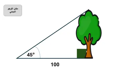 تصميم وتحويل البيانات إلى رسوم بيانية احترافية قابلة للتعديل 50 رسمة بيانية ب 5 $