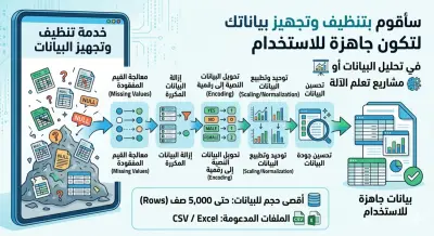 معالجة مسبقة للبيانات تتيح الاستخدام لنماذج تعلم الالة