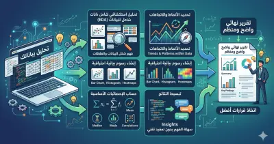 صورة العمل خدمة تحليل البيانات وعرض النتائج