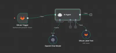 هعمل لك Workflow automation باستخدام n8n لربط التطبيقات وتوفير وقتك