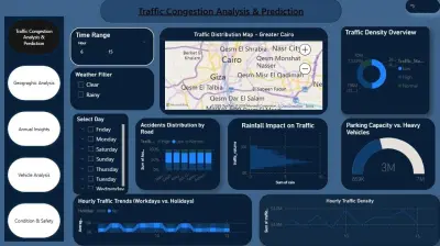 تصميم داشبورد بأستخدام powerbi