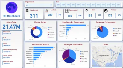 تنفيذ لوحات POWER BI تفاعليه لتحليل بيانات باحترافيه