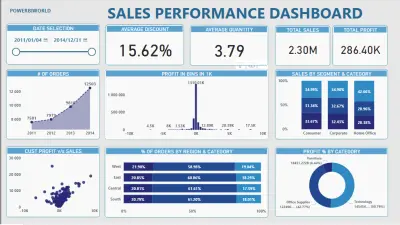 عمل Dashboard احترافي باستخدام Excel لتحليل البيانات المالية