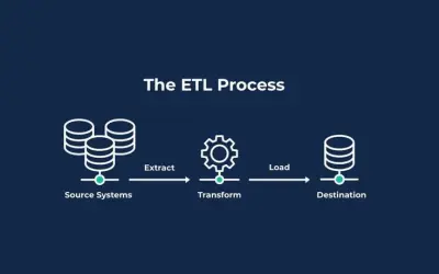 إنشاء وتنفيذ عمليات ETL