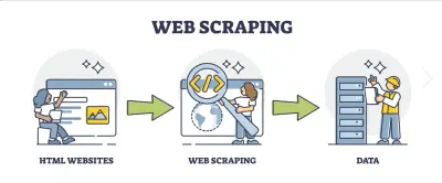 web scraping, data extraction, and automation using Python