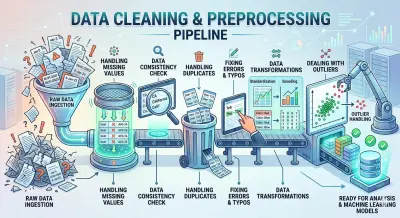خدمة تنظيف البيانات وتجهيزها (Data Cleaning & Preprocessing)