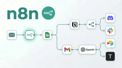صورة العمل إنشاء أتمتة احترافية باستخدام n8n لربط تطبيقاتك وتوفير وقتك