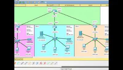 تصميم هيكلية الشبكات باستخدام packet tracer