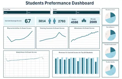 تحليل البيانات وإنشاء Dashboards باستخدام Excel