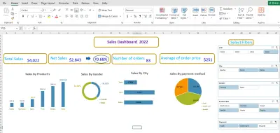 سأقوم بتحليل بيانات Excel وإنشاء Dashboard وتقارير احترافية