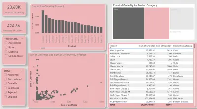تحليل البيانات وإنشاء لوحات معلومات احترافية باستخدام Power BI