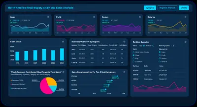 تصميم داشبورد احترافي باستخدام Power BI وتحليل البيانات