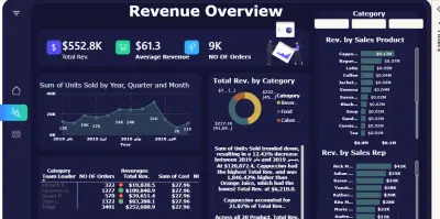 عمل Dashboard احترافي لتحليل البيانات واستخراج اهم insights