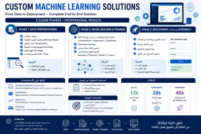 إنشاء نموذج تعلم آلي للتصنيف باستخدام Python